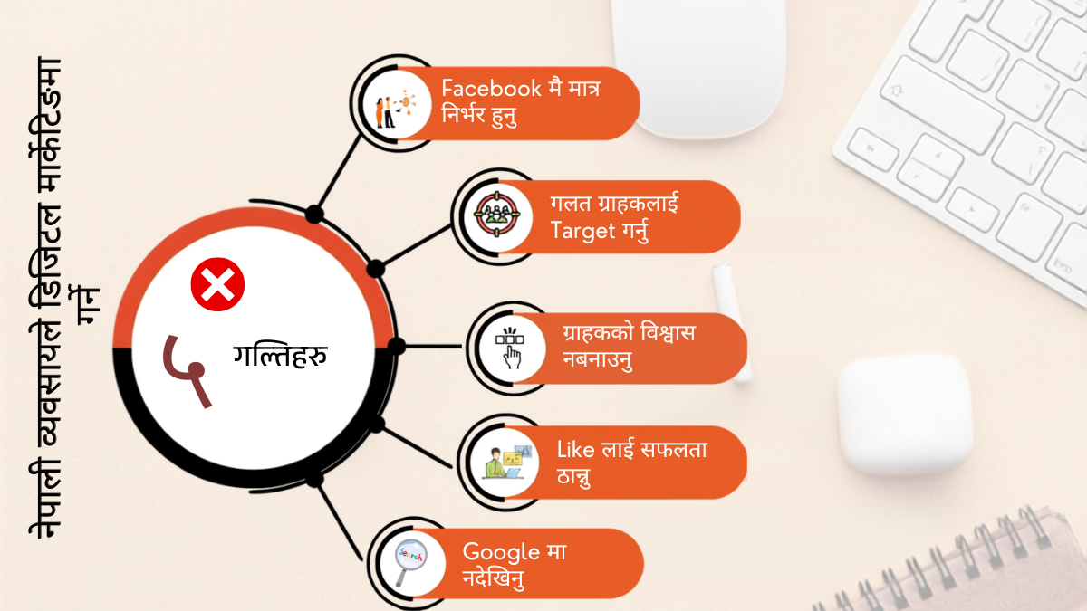 नेपाली व्यवसायले डिजिटल मार्केटिङमा गर्ने ५ ठूला गल्ती र समाधान
