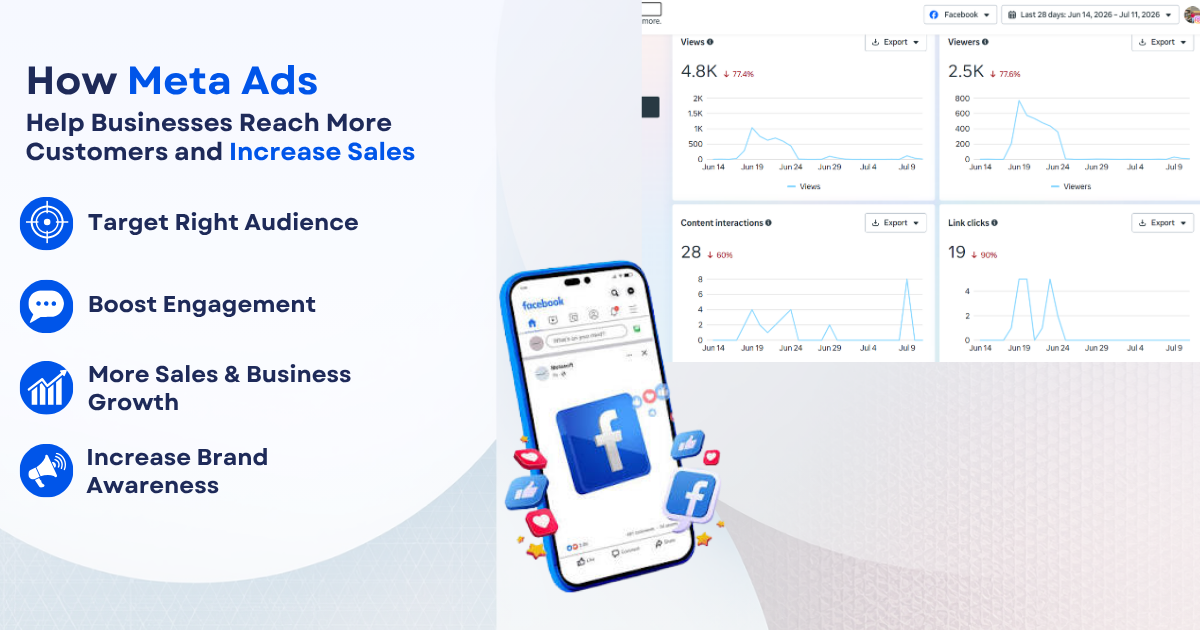 How Meta Ads Help Businesses Reach More Customers and Increase Sales