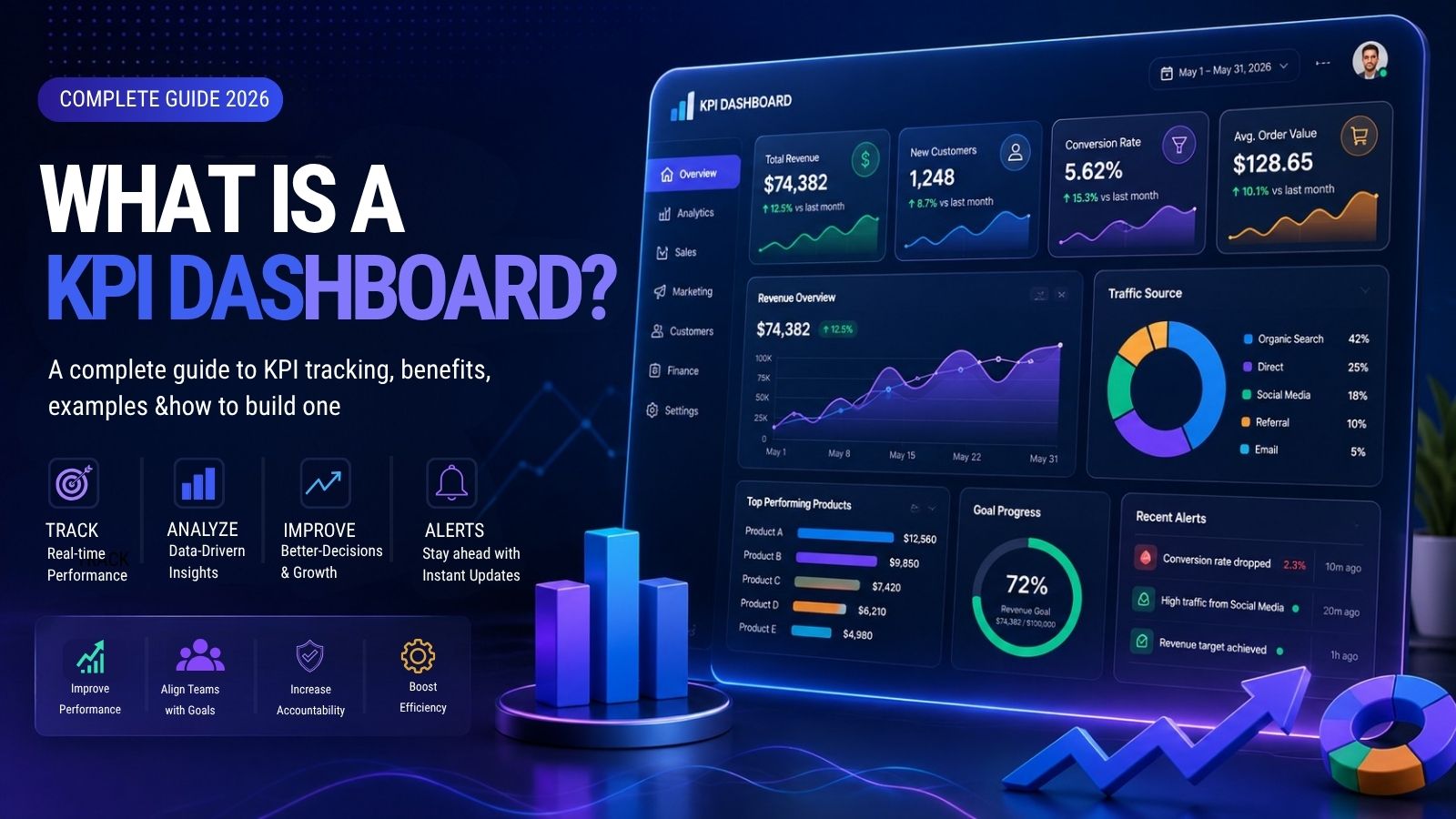 KPI Tracking and KPI Dashboards in Nepal — What They Are and How to Use Them to Grow Your Business