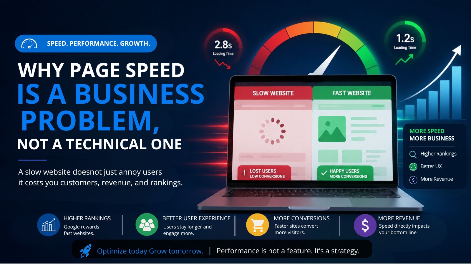 Why Slow Page Speed Is Costing Your Nepali Business Money